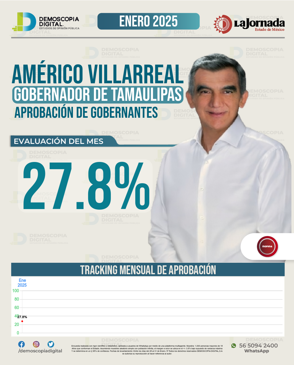 Imagen de portada de Américo Villarreal