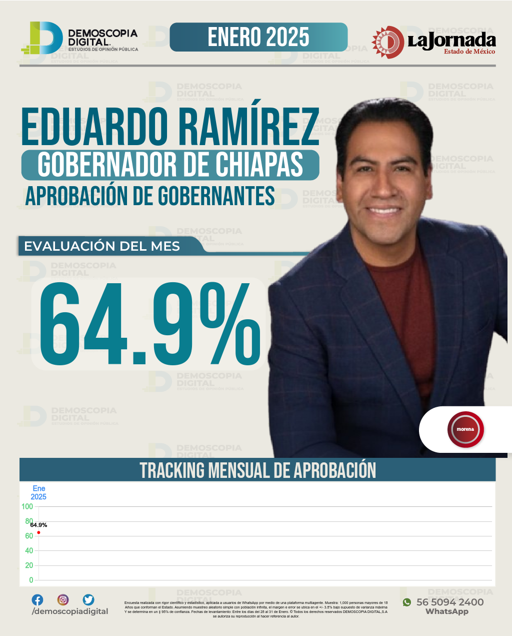 Imagen de portada de Eduardo Ramírez
