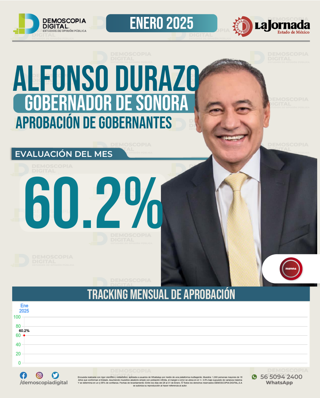 Imagen de portada de Alfonso Durazo