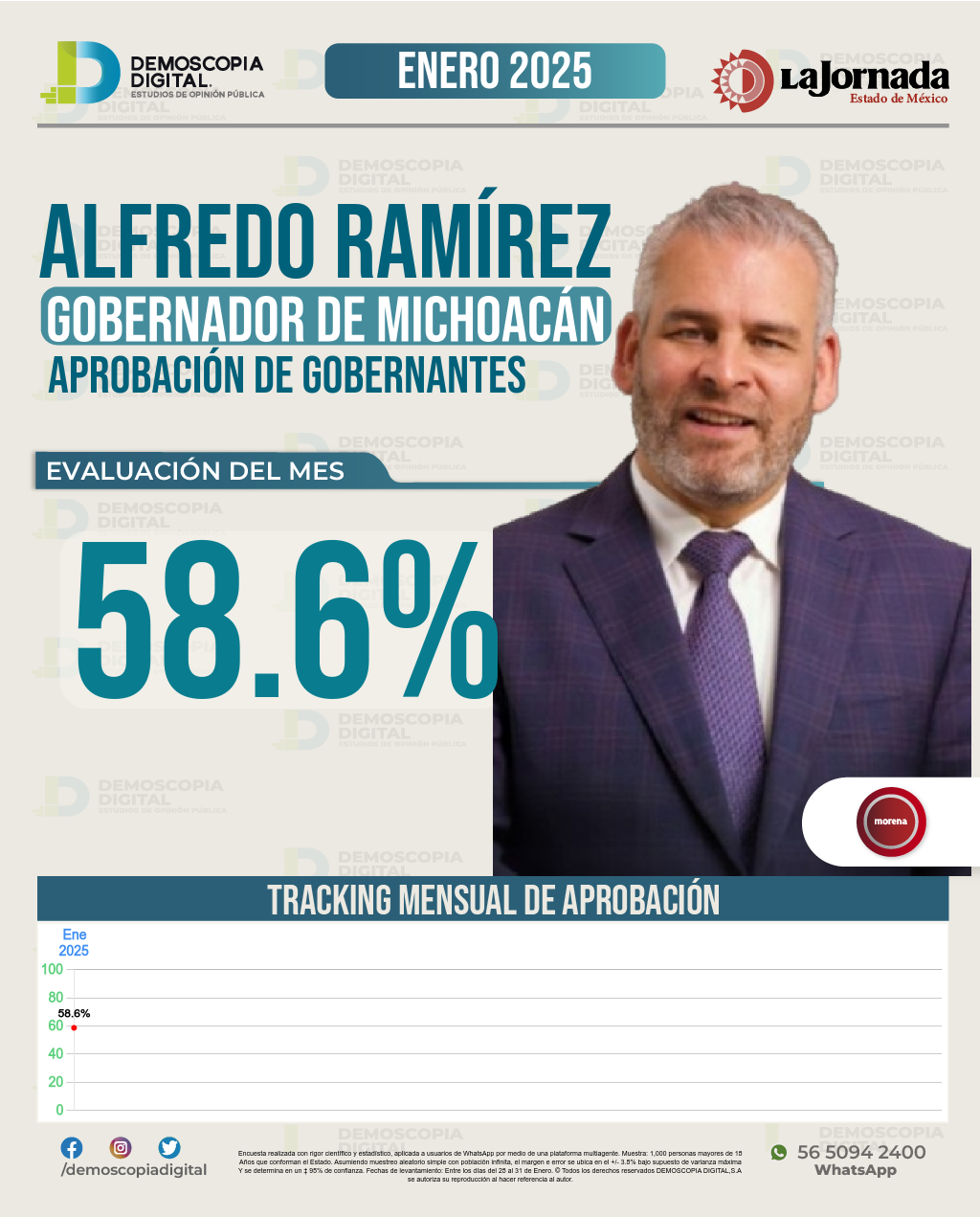 Imagen de portada de Alfredo Ramírez